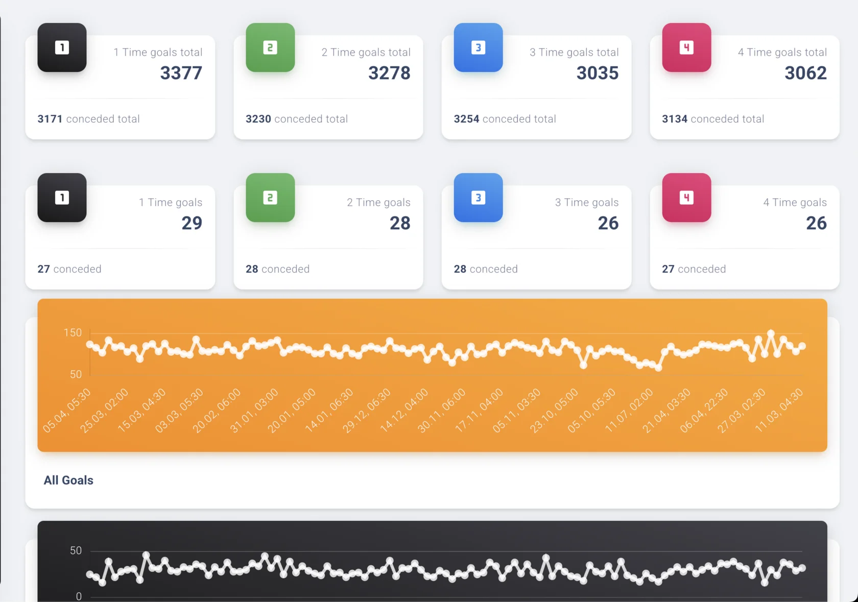 Сайт для аналитики спортивных событий