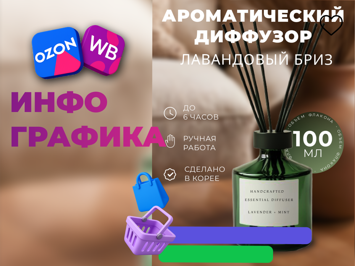 Инфографика для продукта: ароматический диффузор "Лавандовый бриз"
