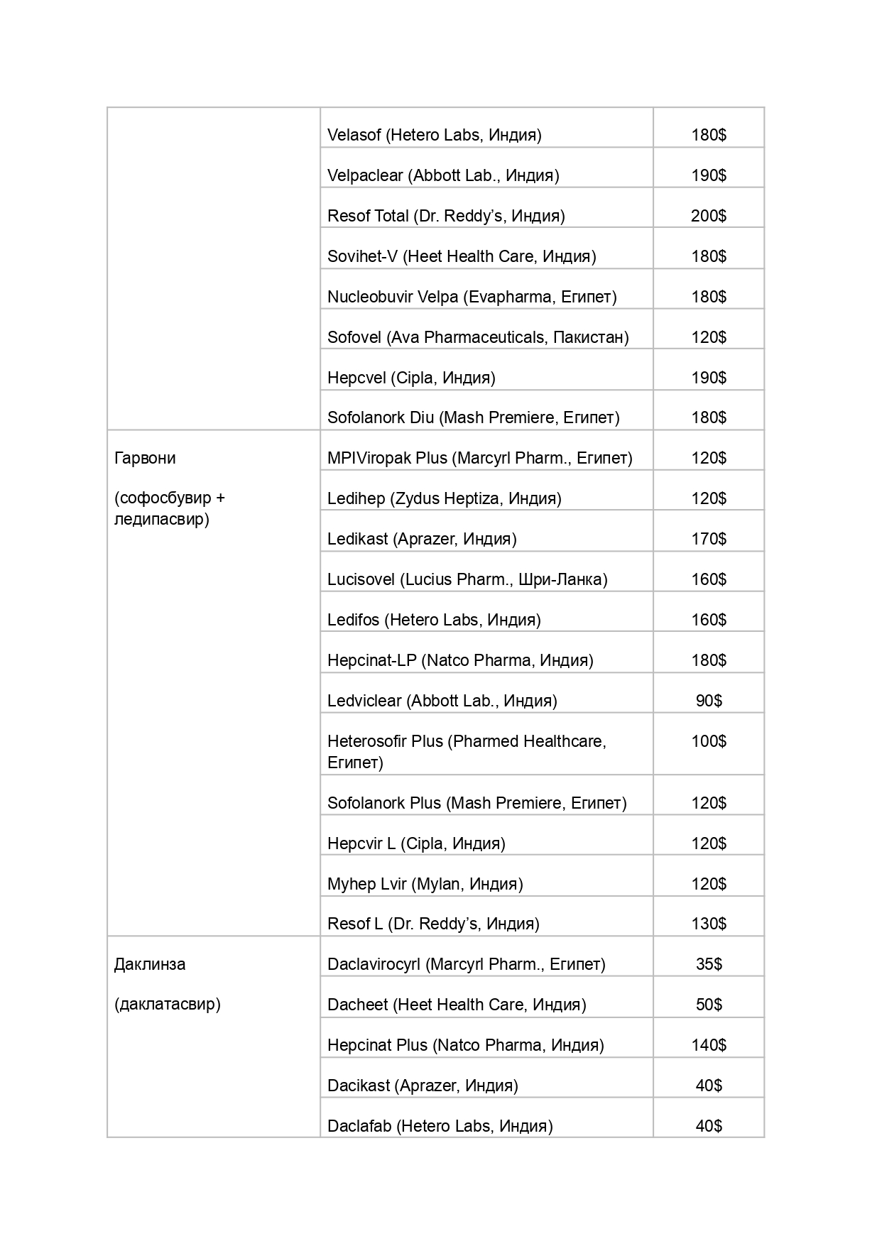 Софосбувир_231123_page-0005.jpg