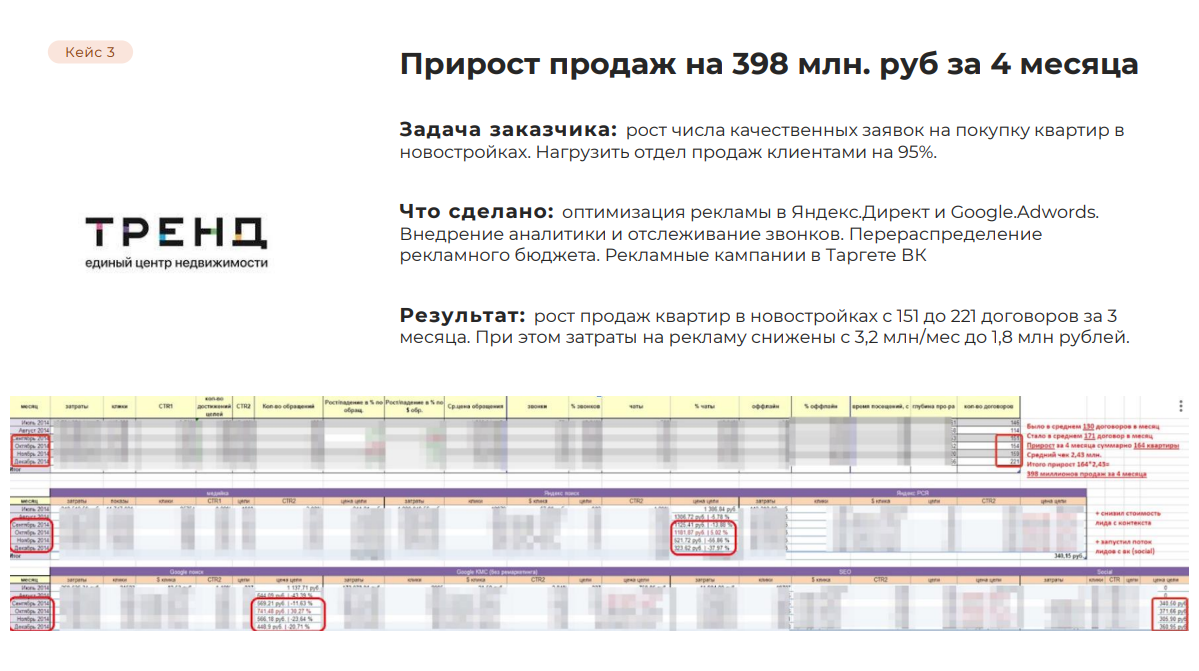 Контекстная реклама Яндекс.Директ