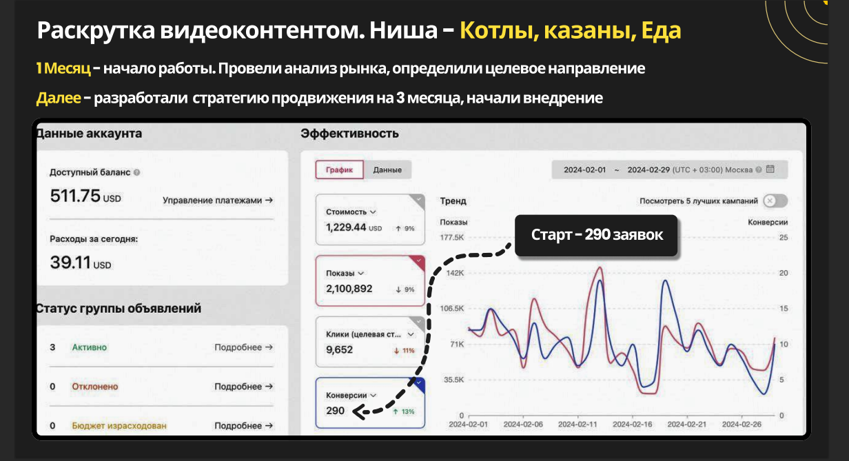 Раскрутка видеоконтентом