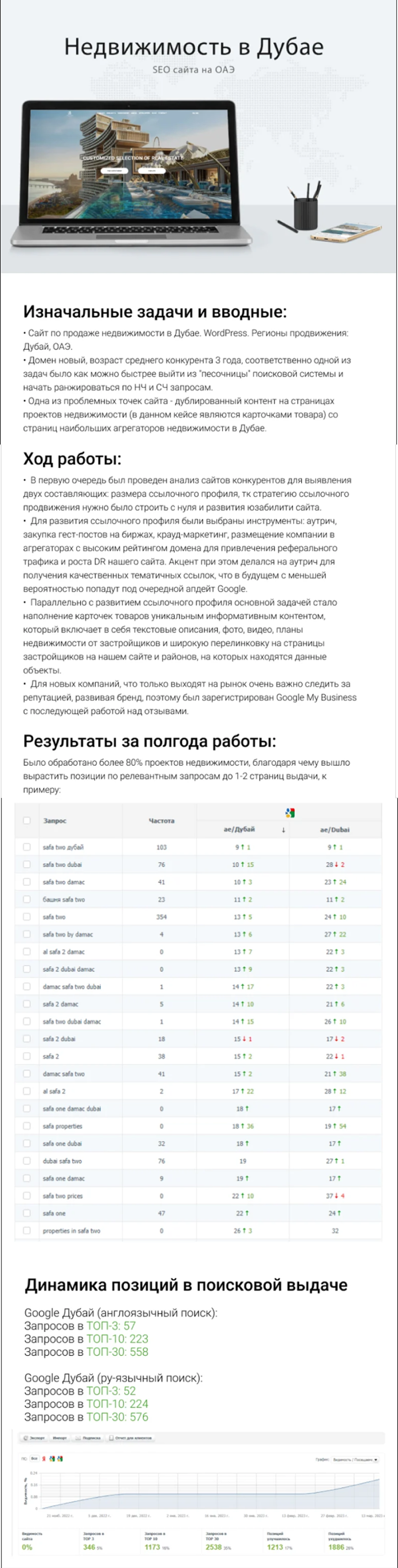 SEO Дубай.png