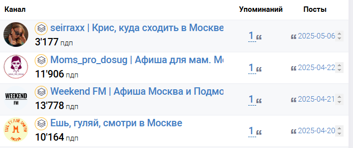Привлечение трафика для студии перманентного макияжа в Москве