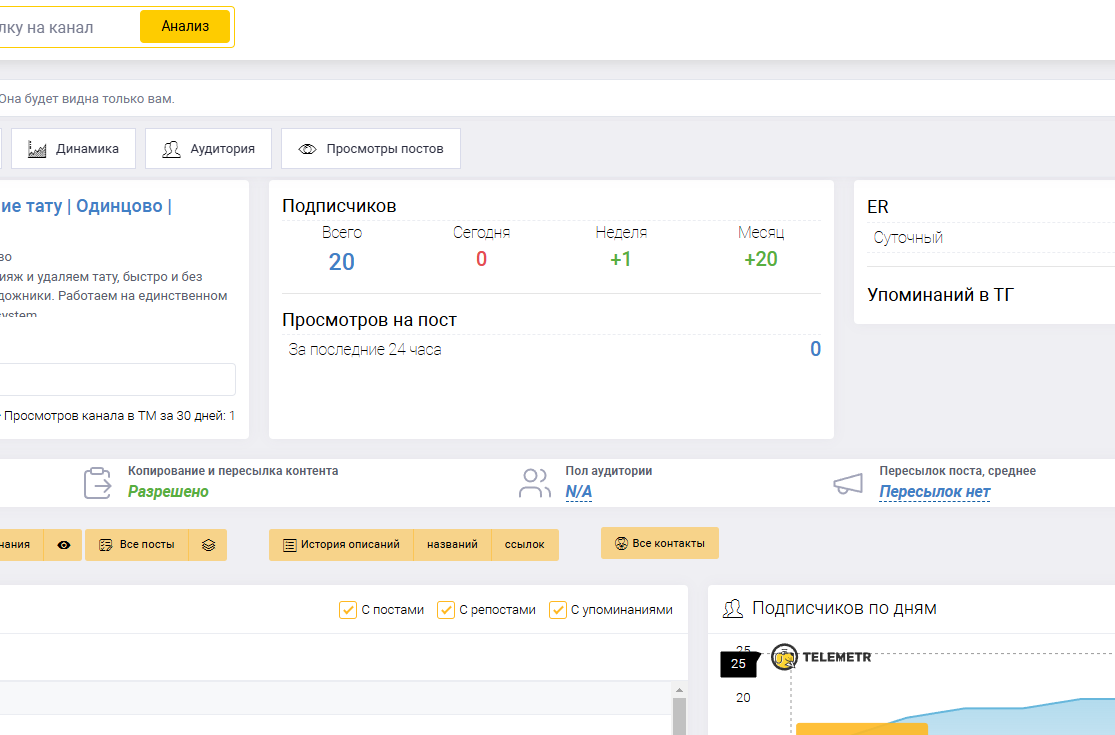 Создание telegram-канала с нуля и привлечение трафика для бьюти клиники