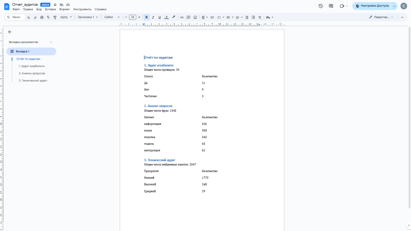 Комплексный SEO‑аудит и оптимизация сайта (интернет‑магазин запчастей для холодильников)