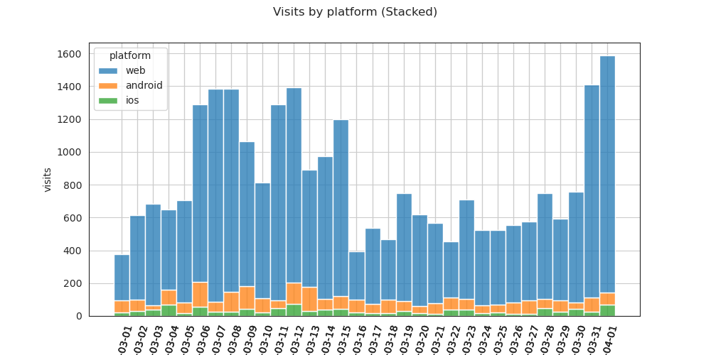 visitors_by_platform.png