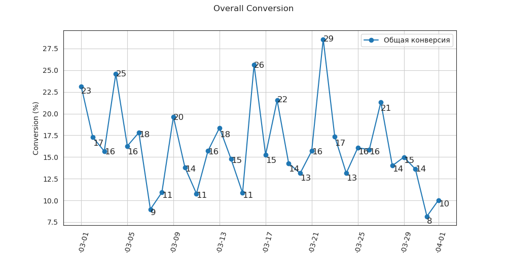 total_conversion.png