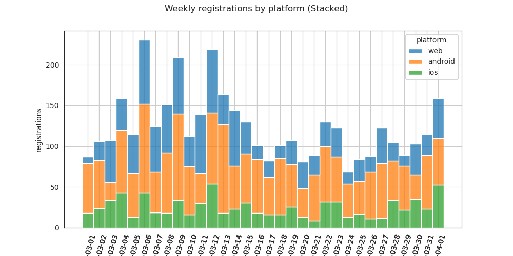 registrations_by_platform.png