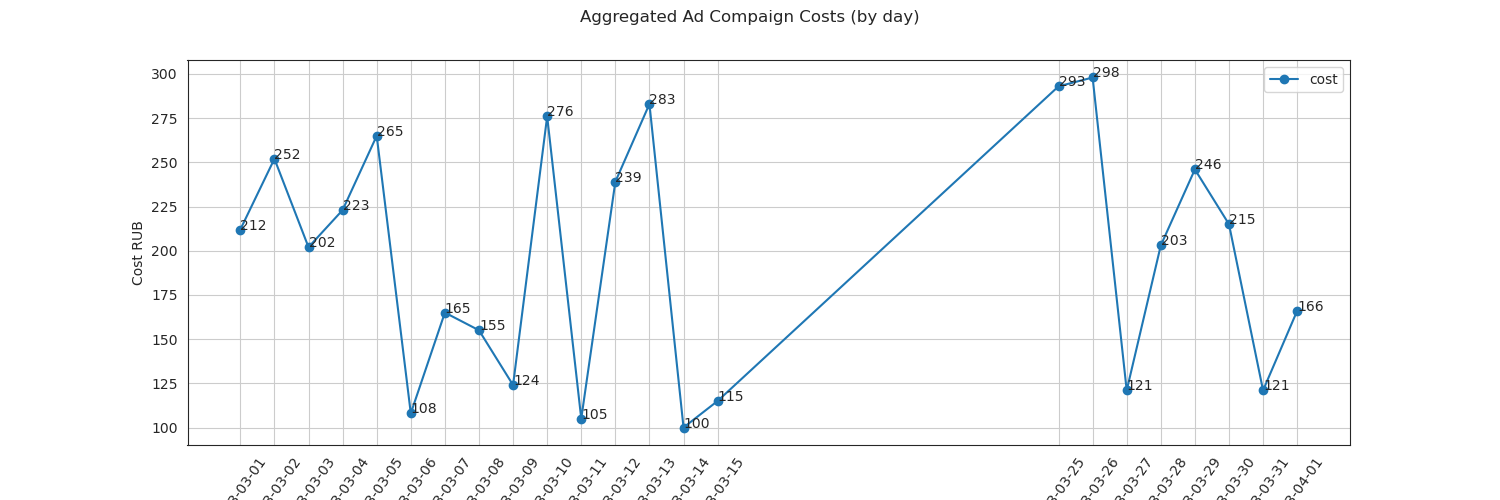 ads_cost.png