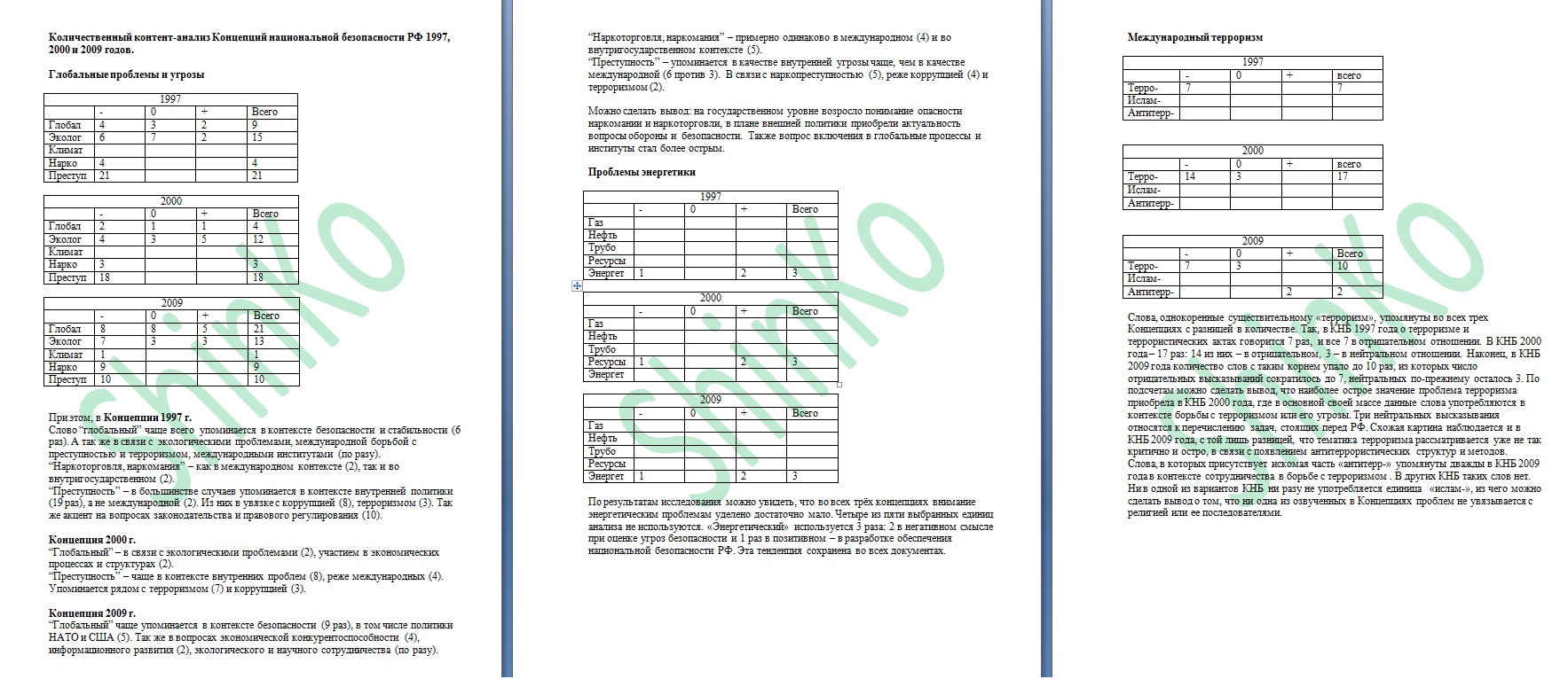 Концепции национальной безопасности РФ 1997, 2000 и 2009 годов (