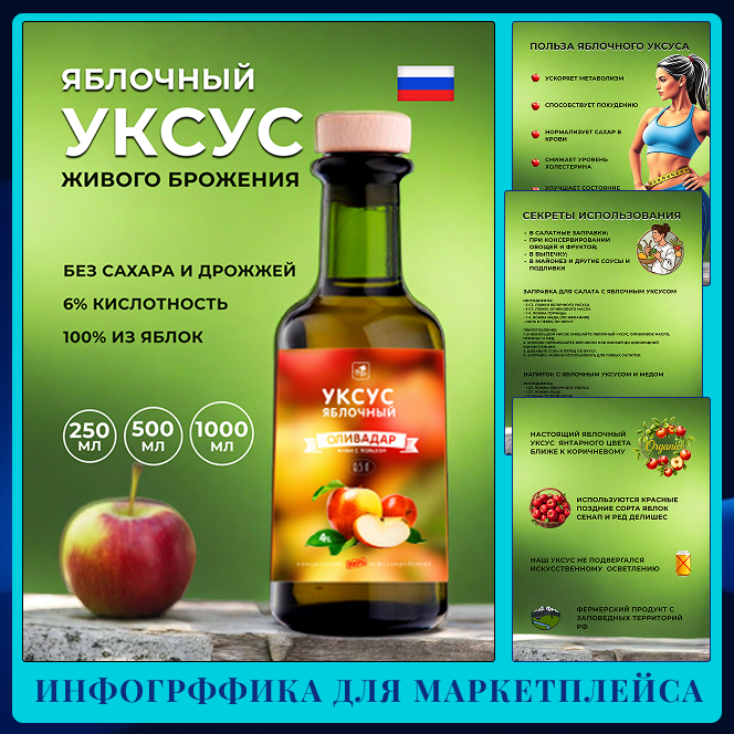 Инфографика для маркетплейсов. Дизайн-воронка