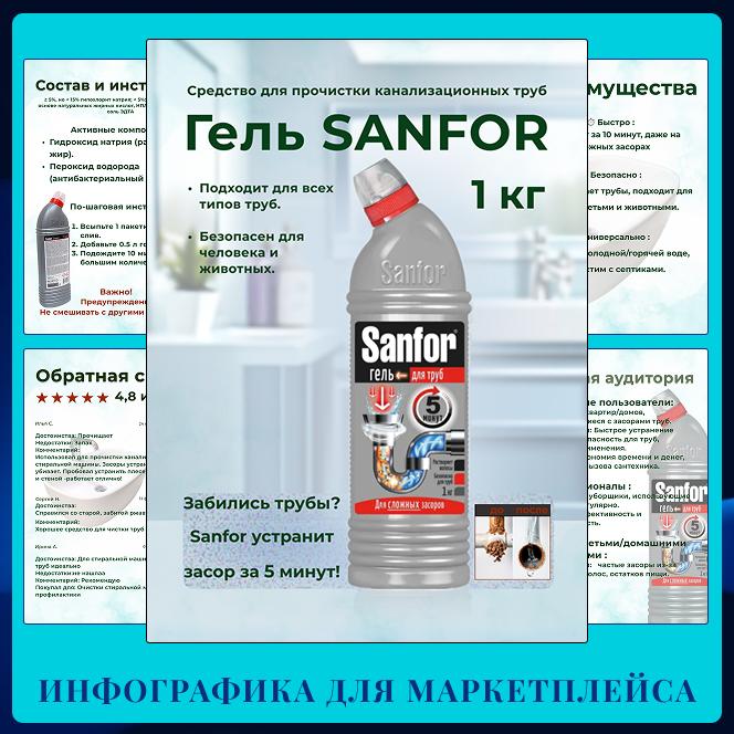 Инфографика и дизайн карточек товара