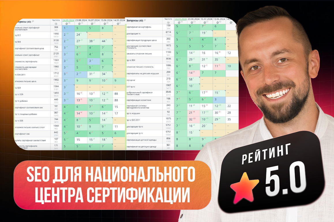 SEO-продвижение для Национального Центра Сертификации