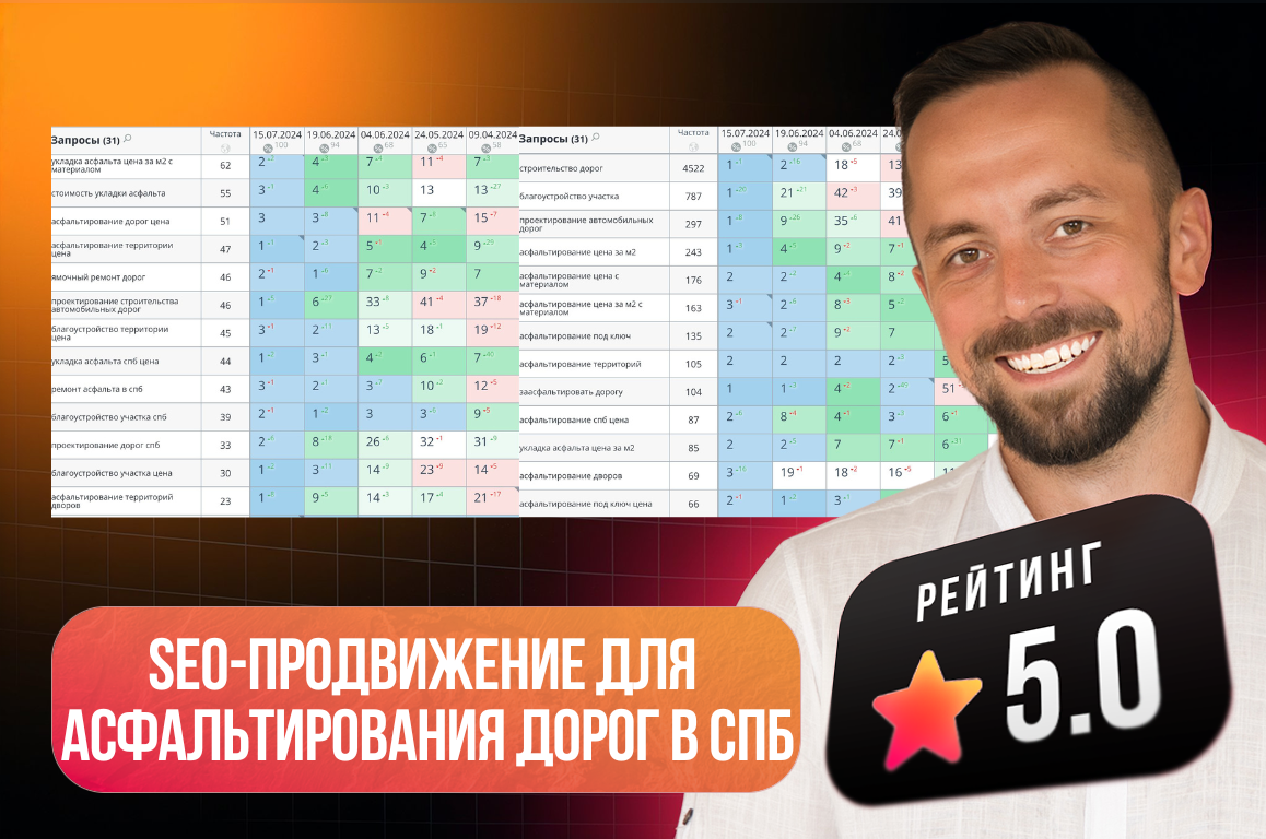 SEO-продвижение для асфальтирования дорог в Санкт-Петербурге