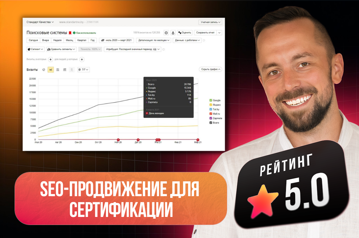 SEO-продвижение для компании по сертификации товаров и услуг "Стандарт качества"