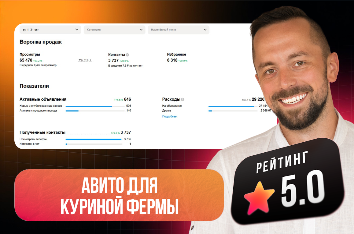 Продвижение на avito для куриной фермы