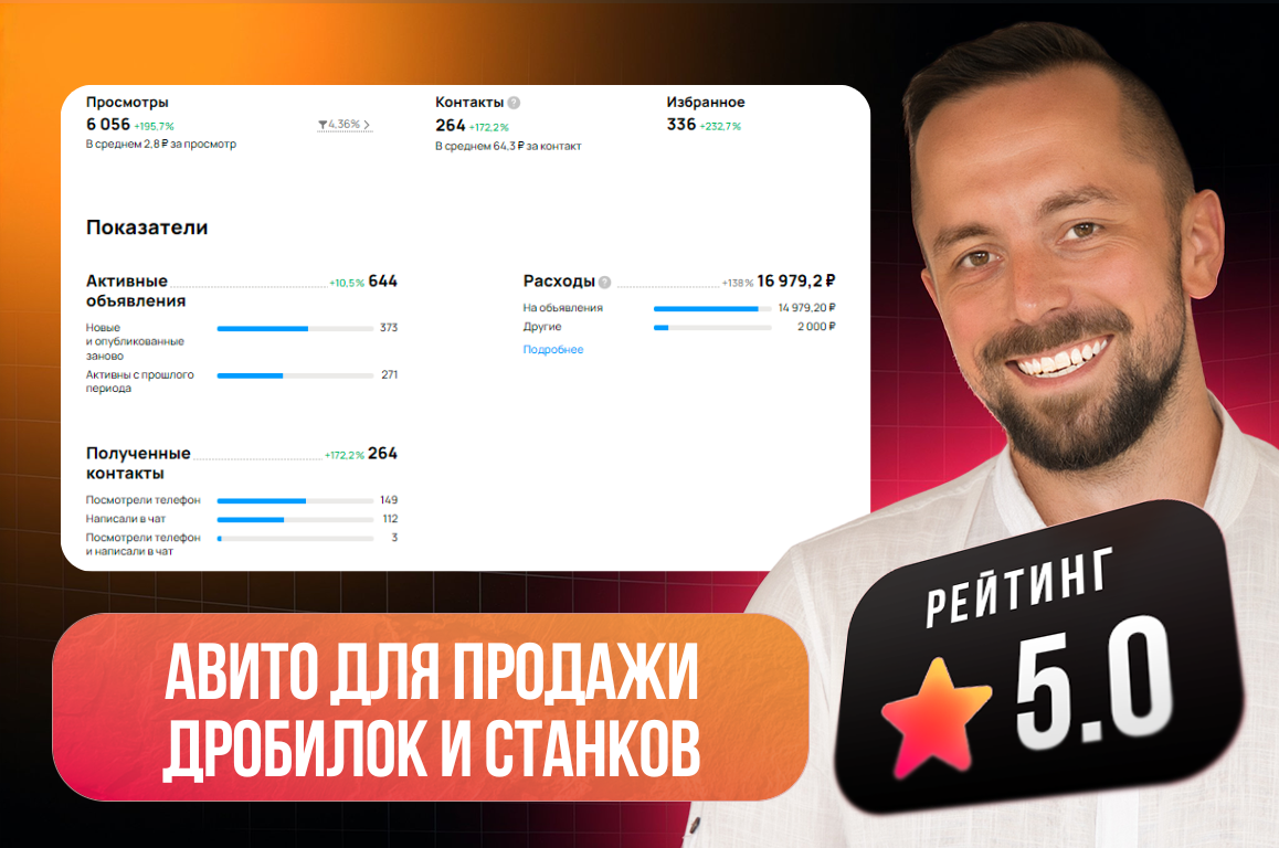 Продвижение на авито для продажи дробилок и станков