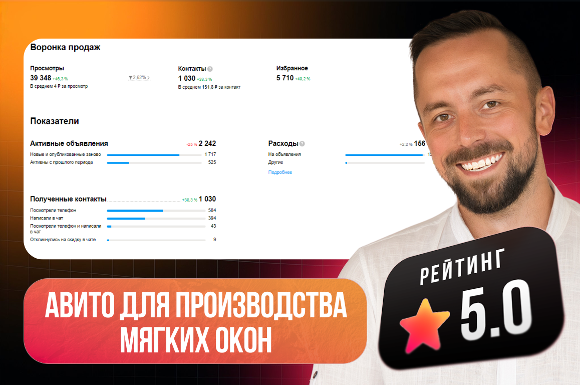 Продвижение на авито для производителя мягких окон