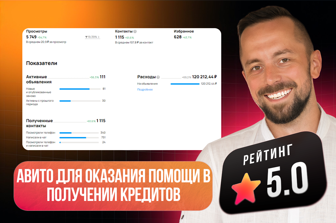 Продвижение на авито для компании, оказывающей помощь в получении кредитов