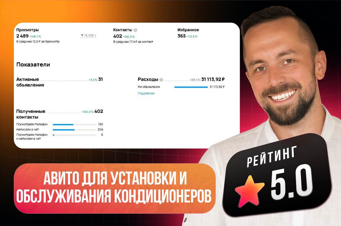 Продвижение на avito для компании, занимающейся установкой и обслуживанием кондиционеров в СПБ