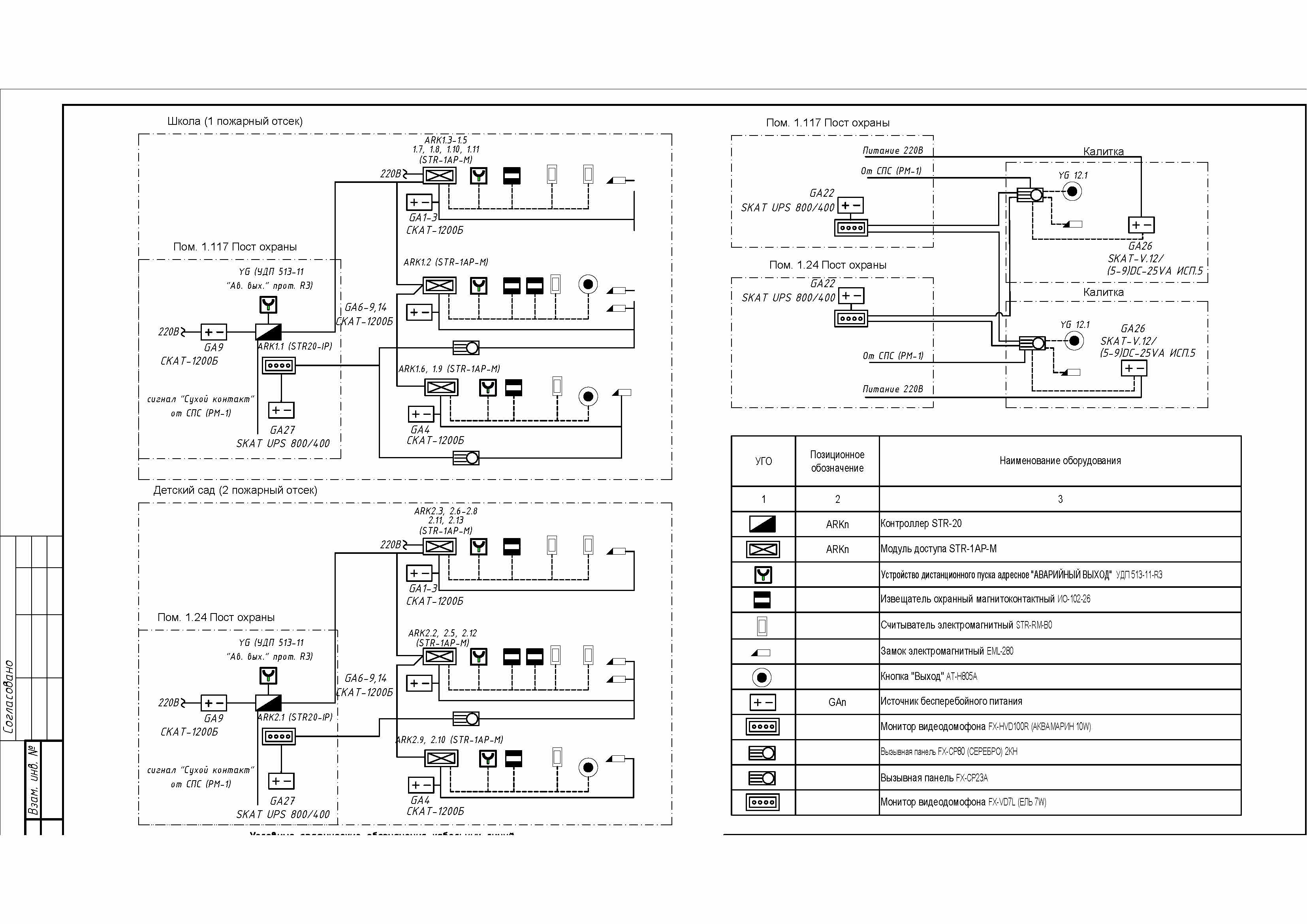 Структурная схема Школа-сад СКУД.jpg