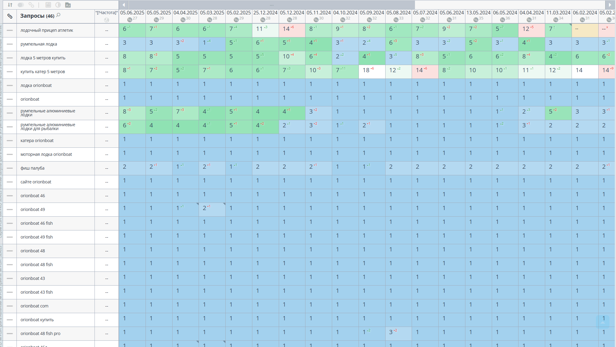 Сайт по продаже моторных лодок