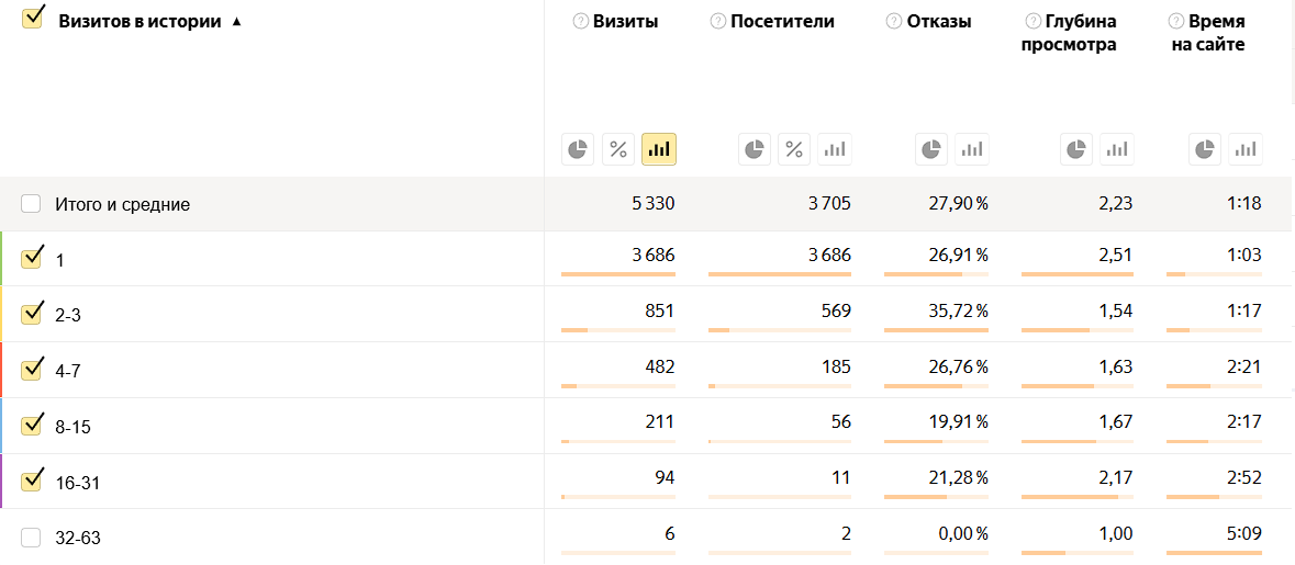 кол-во визитов.png