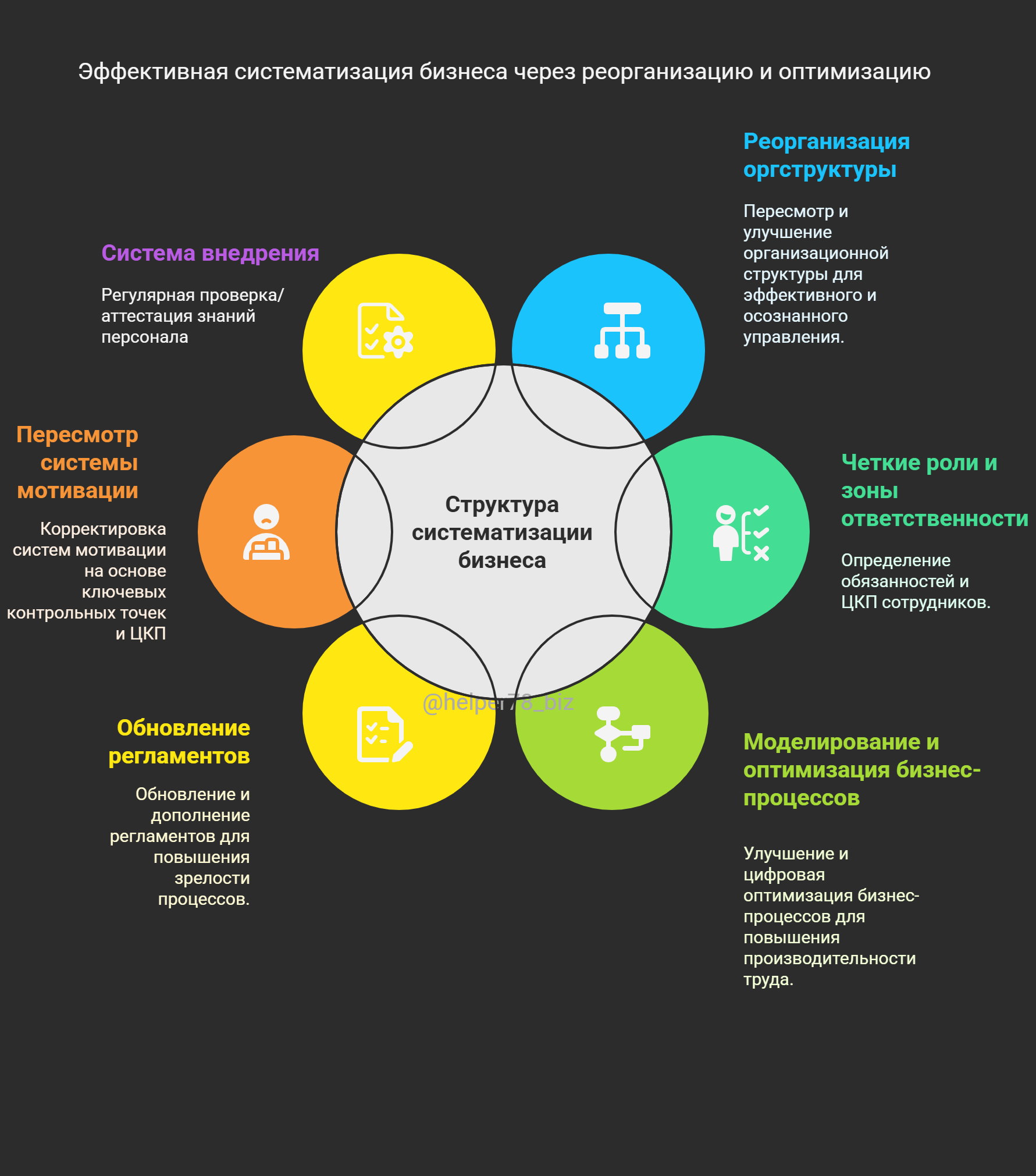 Комплексная систематизация бизнеса