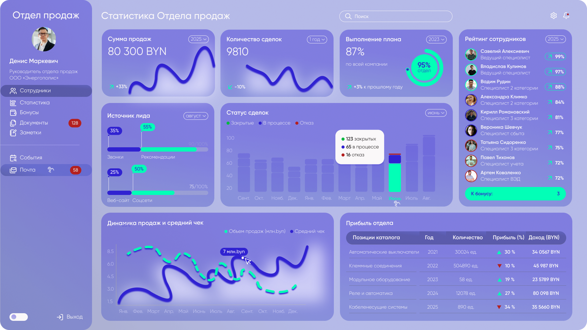 Дашборд для Отдела продаж компании энергетического профиля