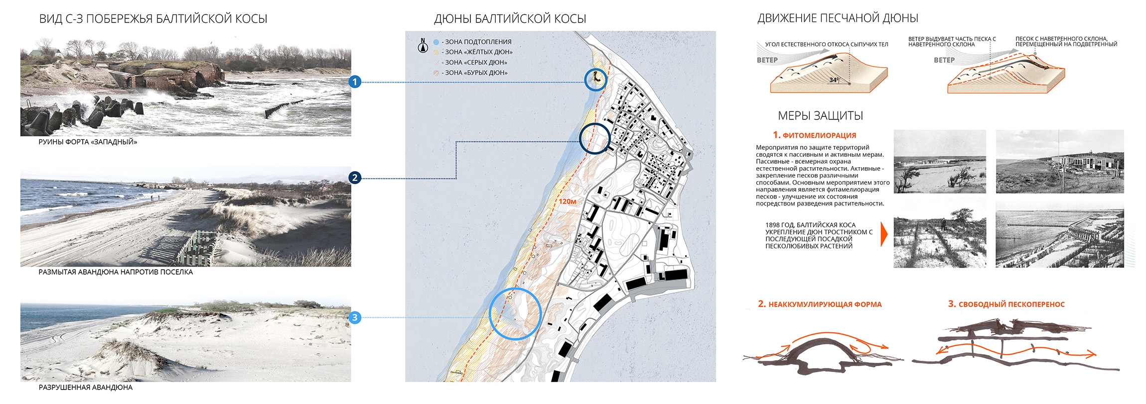 2_учет дюнного ландшафта Балтийской косы при выборе основных объ