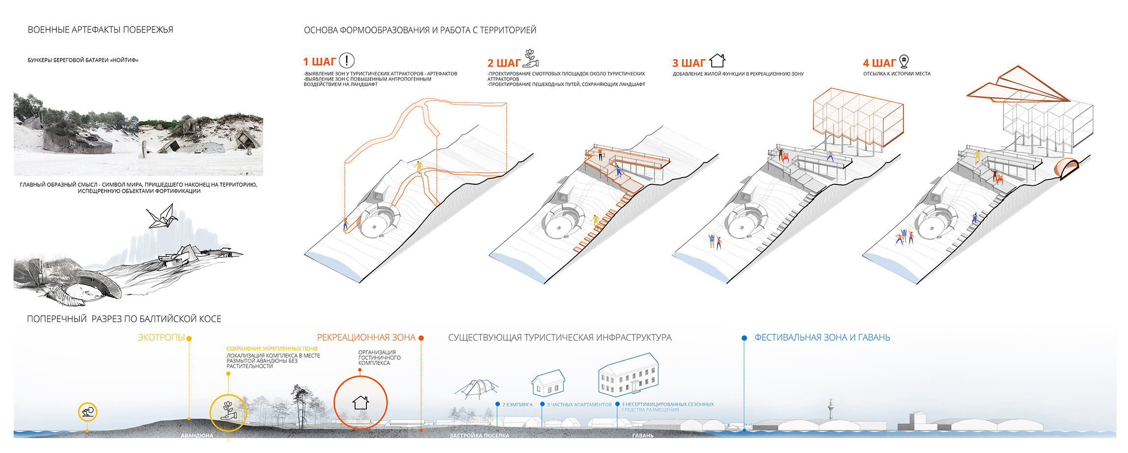 4_основные этапы формообразования и работы с территорией.jpg