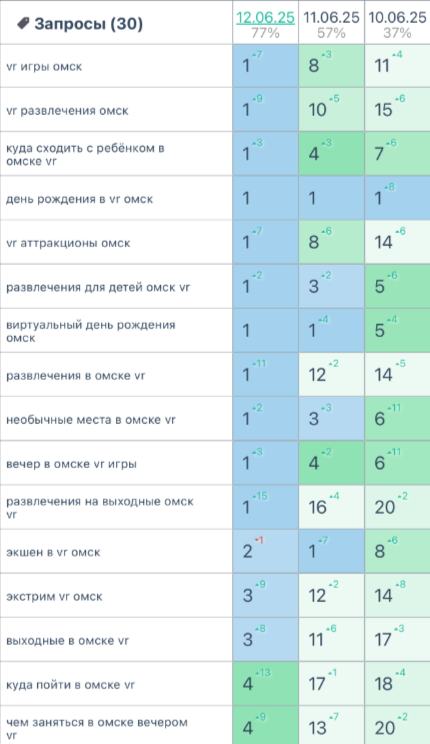 Сайт по аренде кибер пространства