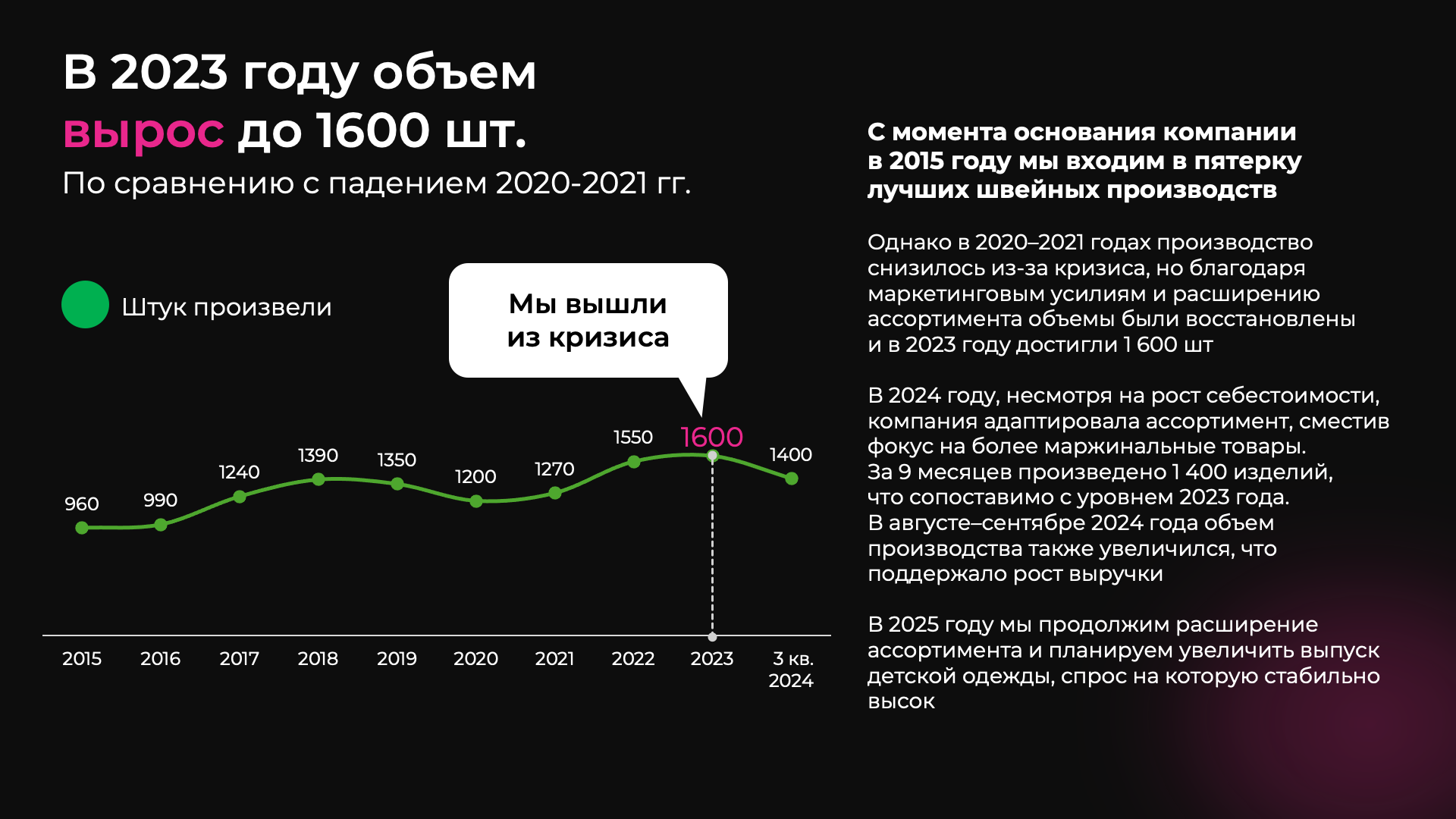 Доработка День 9 Екатерина Подзигун.png