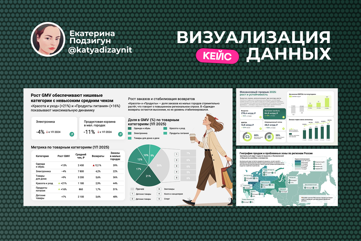 Финансовая визуализация: аналитический отчёт о росте, логистике и продажах по регионам