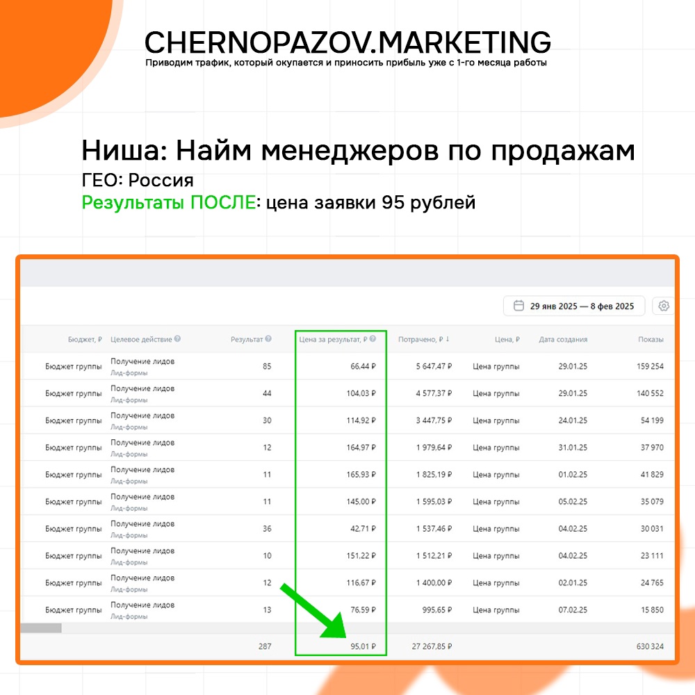 КЕЙС - ВКонтакте - ДО - ПОСЛЕ - HR Найм менеджеров по продажам.j