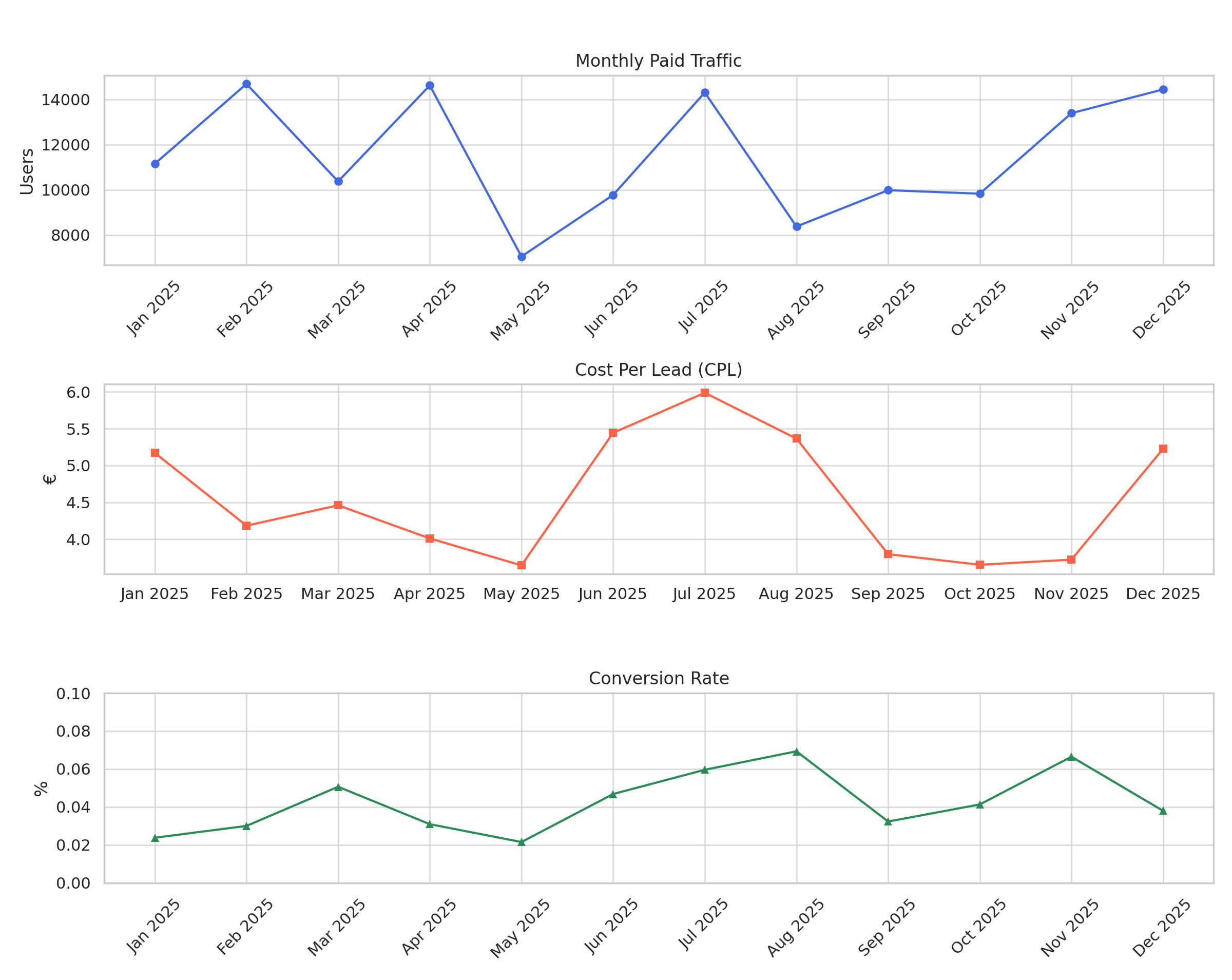 web3_looker_dashboard 1.png
