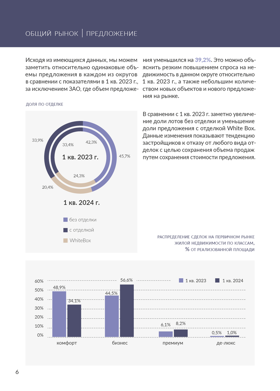 RICCI_1кв2024_web_fn7.png