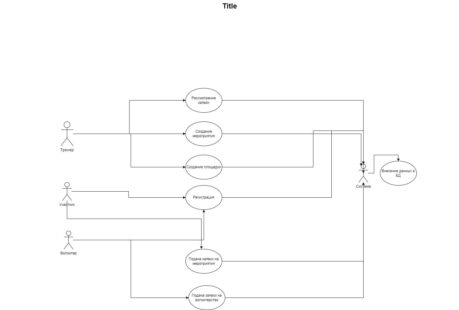use case.png