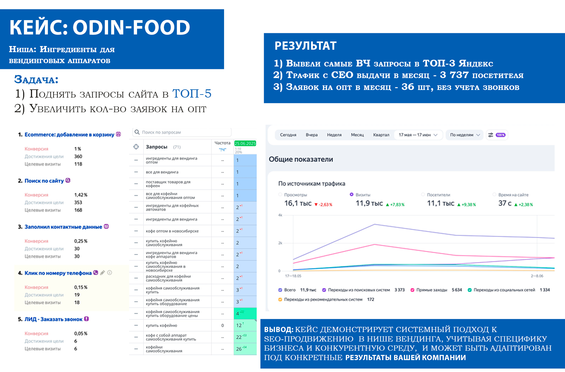 ODIM-FOOD