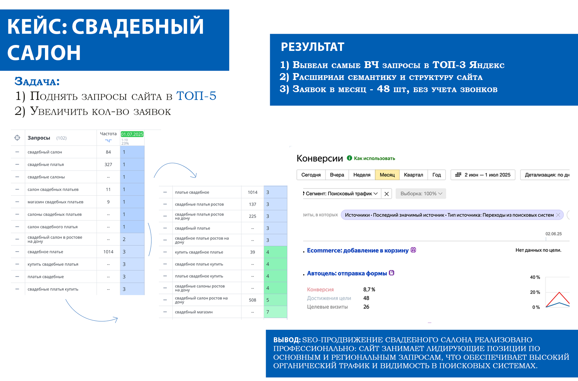 Свадебный салон