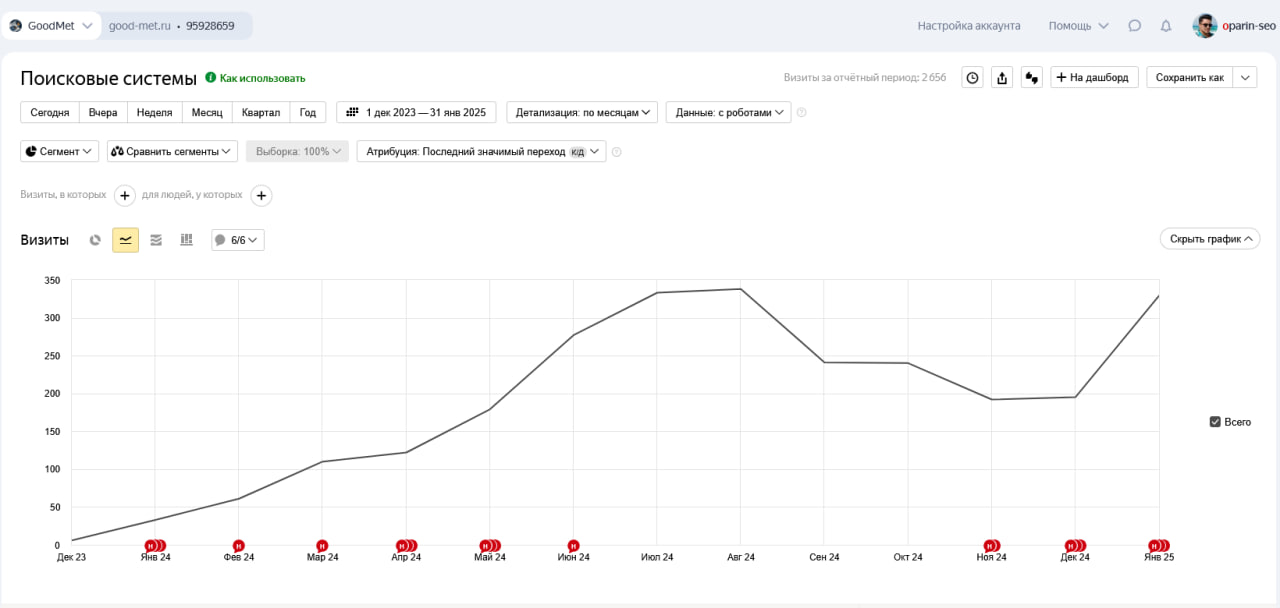 Секреты успешного SEO поэтапная стратегия вывода good-metru в ли
