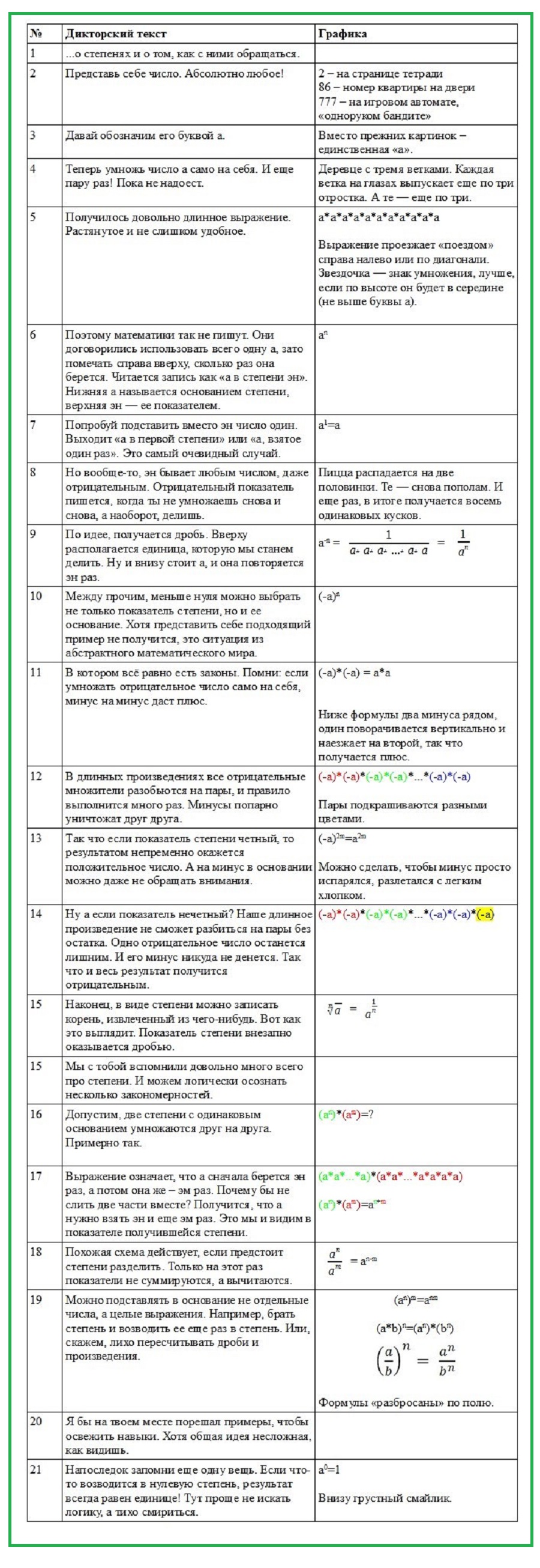 сценарий степени 900.jpg