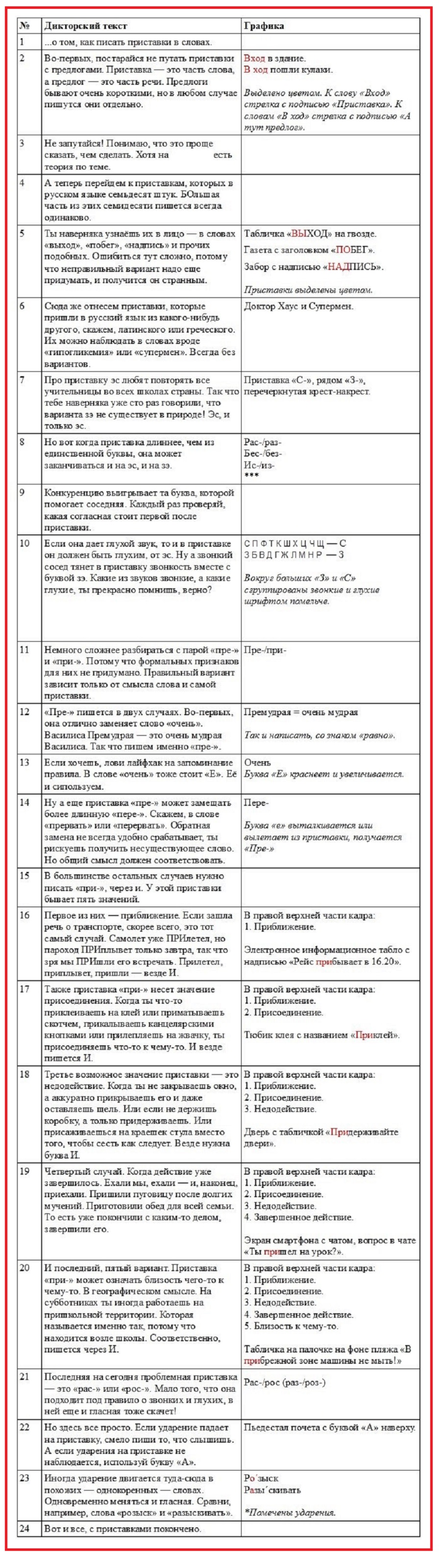 сценарий приставки 900.jpg