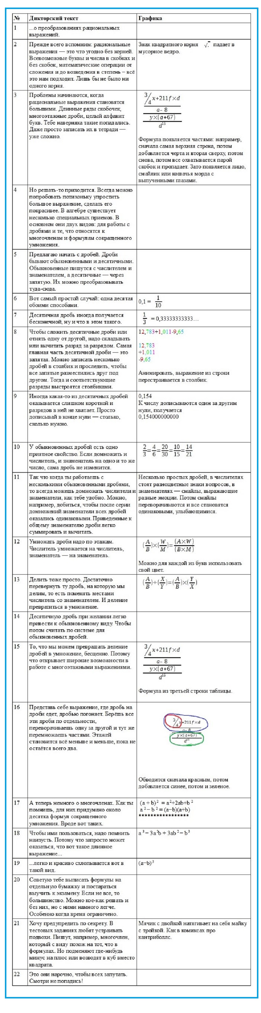 сценарий рациональные выражения 900.jpg