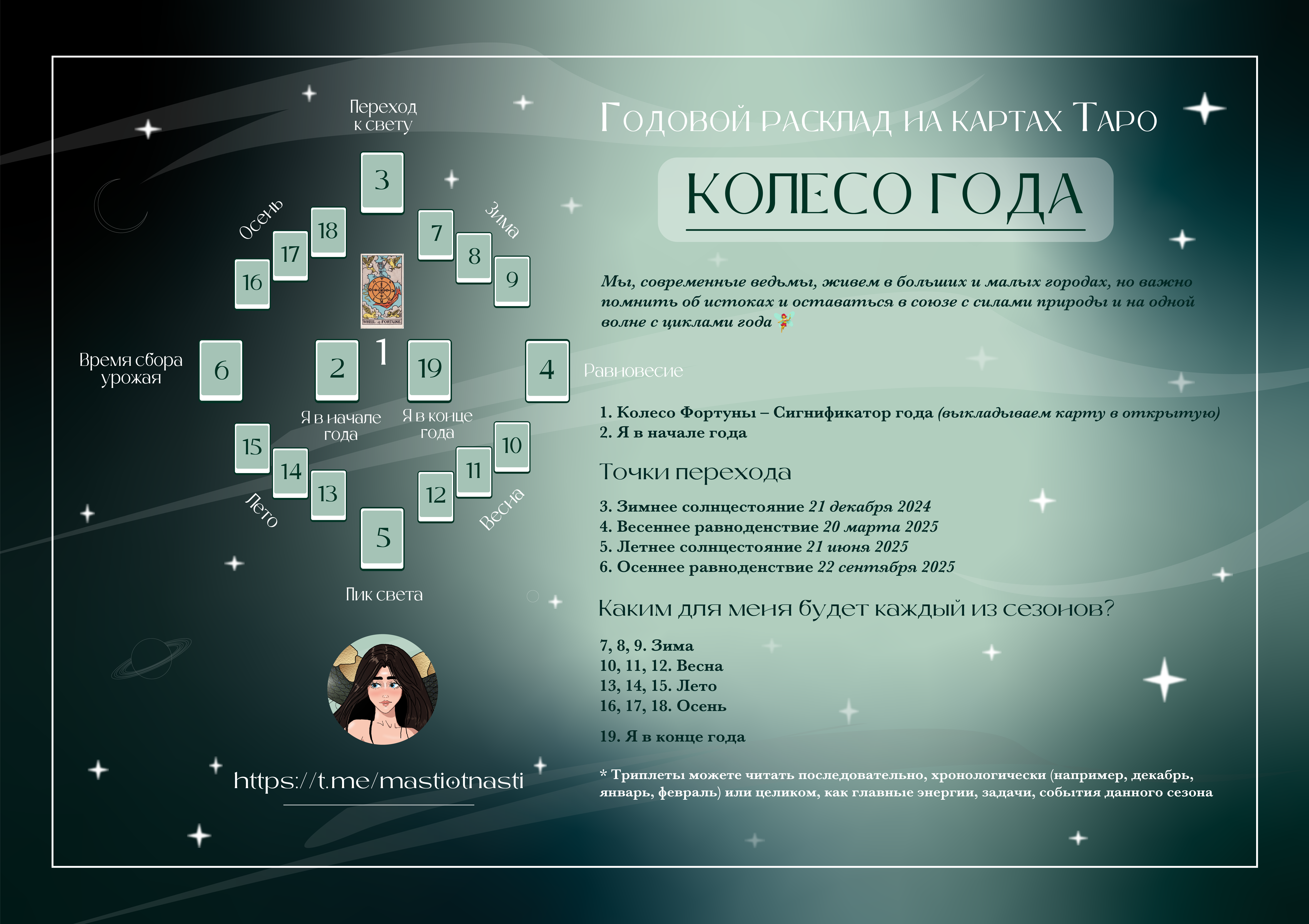 Колесо года-02.png