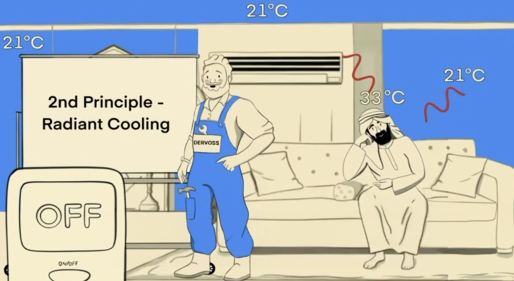 Анимация для эксплейн видео и логотипа для бренда холодных потолков