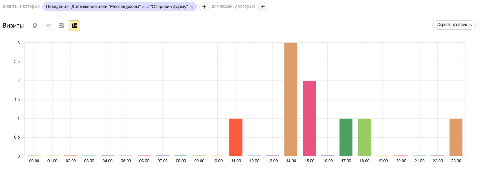 ��������� ������������ ������