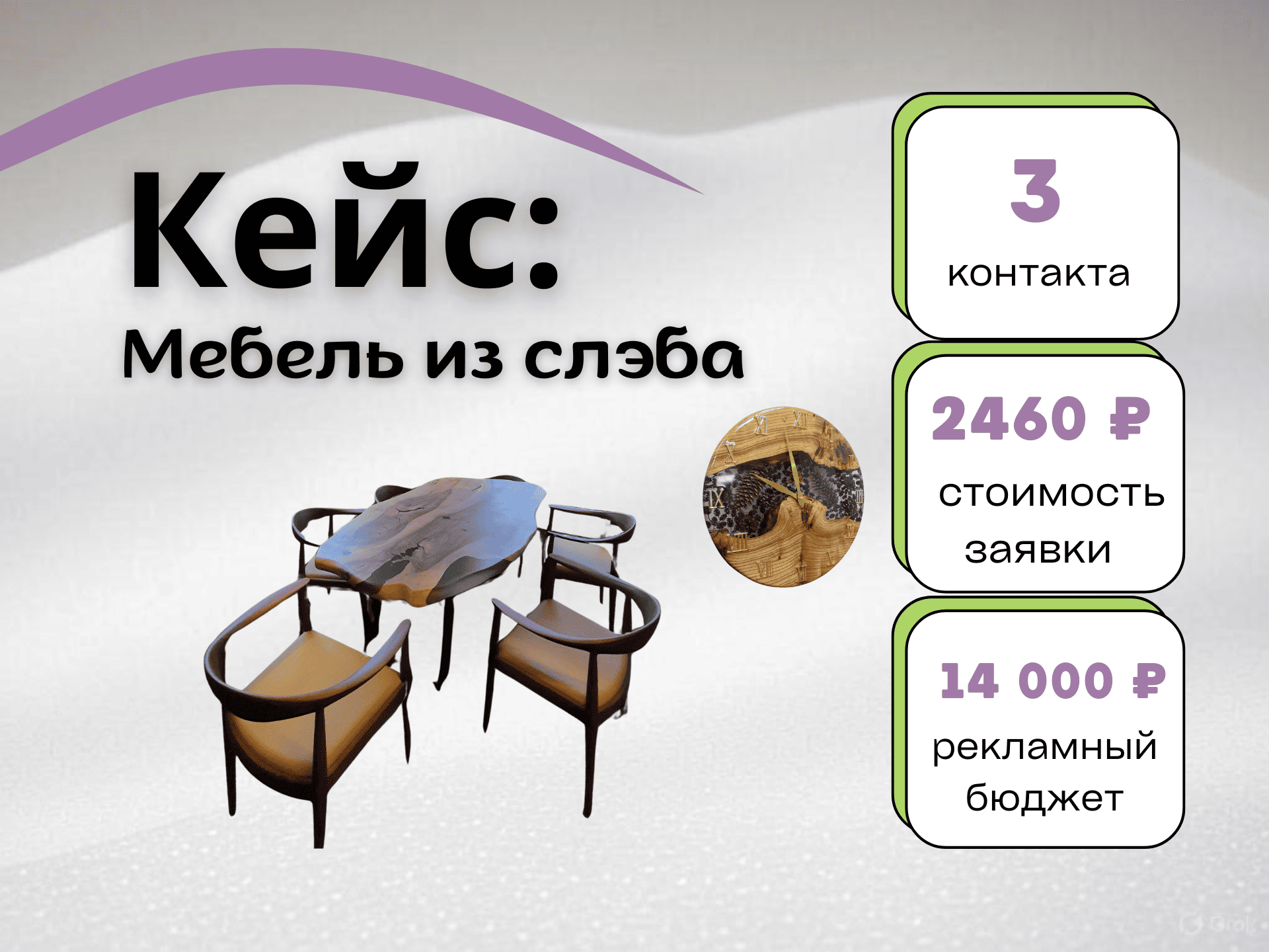 Кейс: Как мы тестировали рекламу мебели из массива