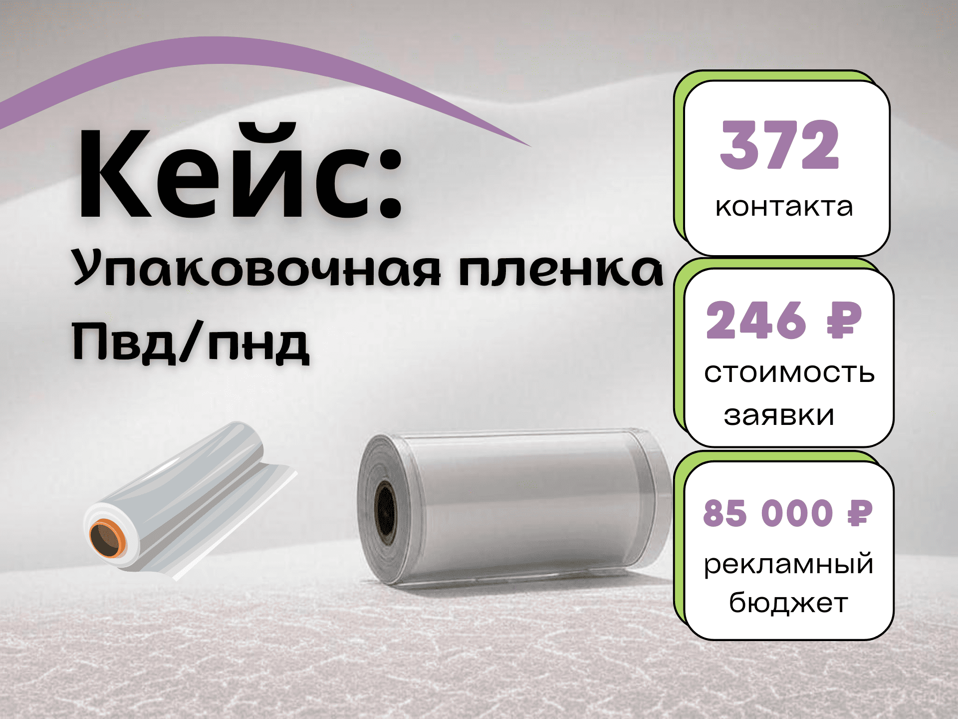 Кейс: Как мы запустили рекламу упаковочной пленки на Авито и что из этого вышло