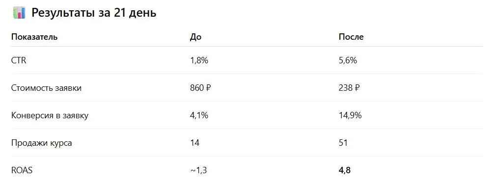результаты.jpg